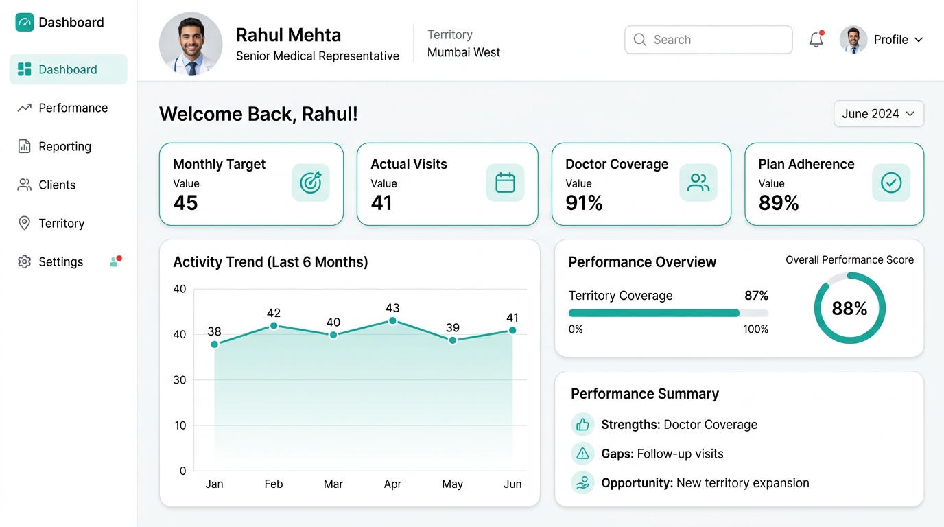 Individual representative performance dashboard