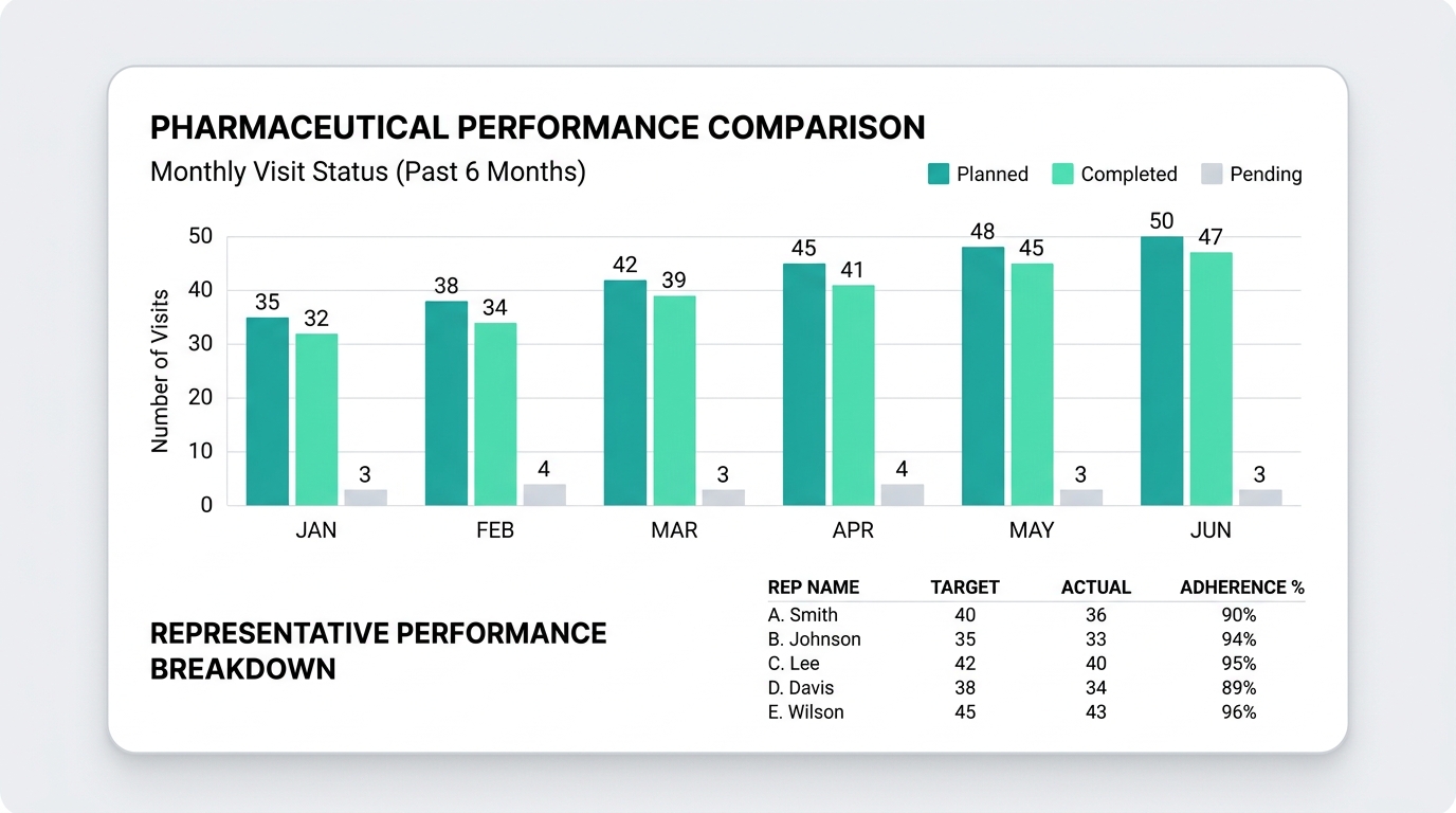 Monthly plan vs actual performance chart
